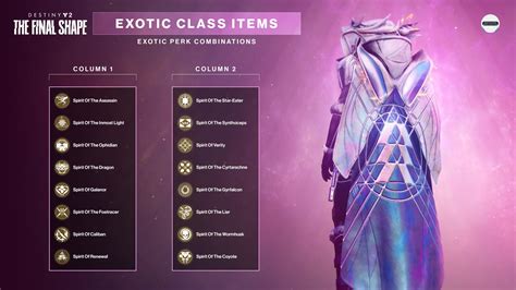 Destiny 2 Item Database .